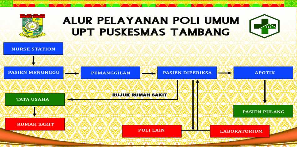 Alur Pelayanan Poli Umum