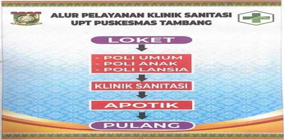 Alur Pelayanan Klinik Sanitasi