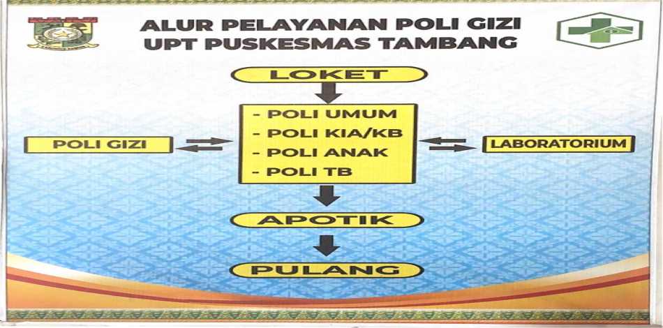 Alur Pelayanan Gizi